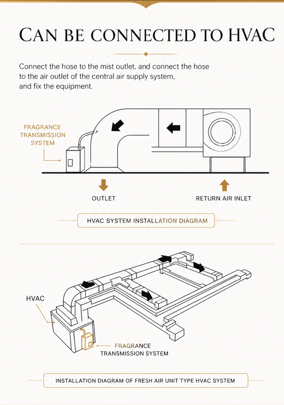 Luxury Pro HVAC Diffuser